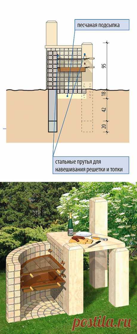 Стол-мангал своими руками.