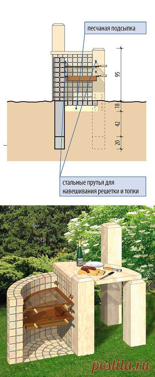 Стол-мангал своими руками.