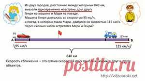 Решение текстовых задач по математике 1-4 классы - проект для учителей начальных классов и родителей