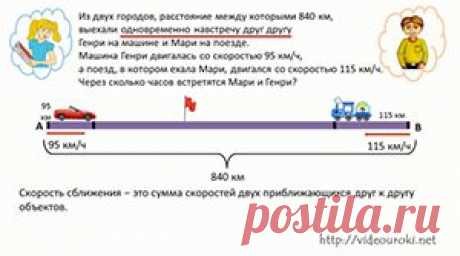 Решение текстовых задач по математике 1-4 классы - проект для учителей начальных классов и родителей