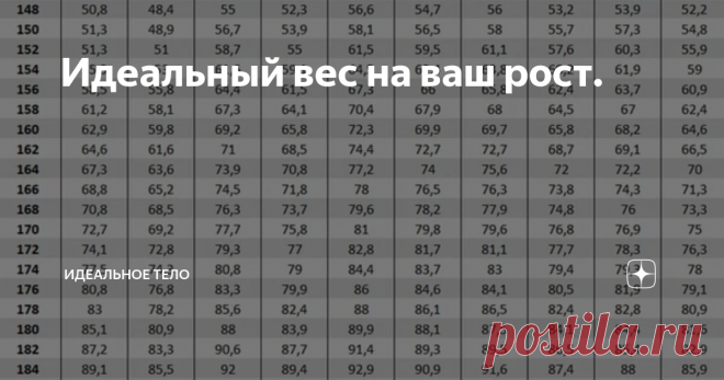 Идеальный вес на ваш рост. Не нужно бросаться в крайности. Ведь есть общепринятое соотношение веса к росту. Ознакомительная статья в цифрах.
