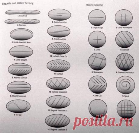 Про надрезы и красоту