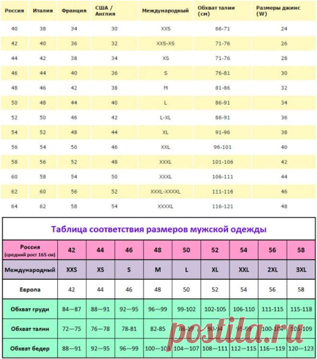 Таблица размеров одежды на Алиэкспресс