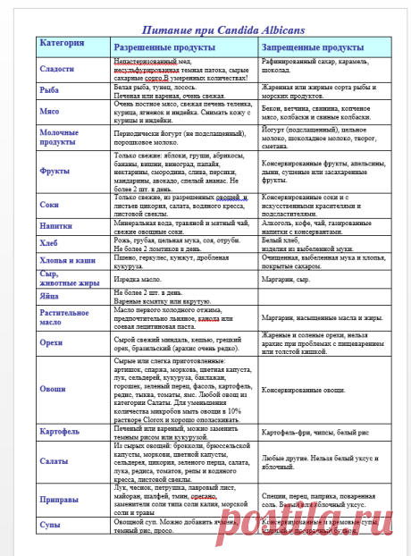 Личный психотерапевт - Лента Стройности