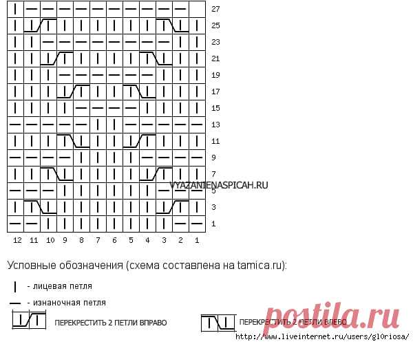 Узор спицами в копилку: 