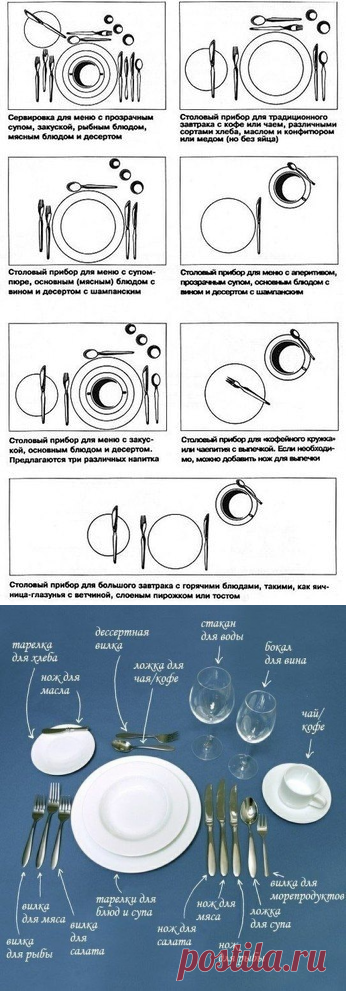 Сервировка стола