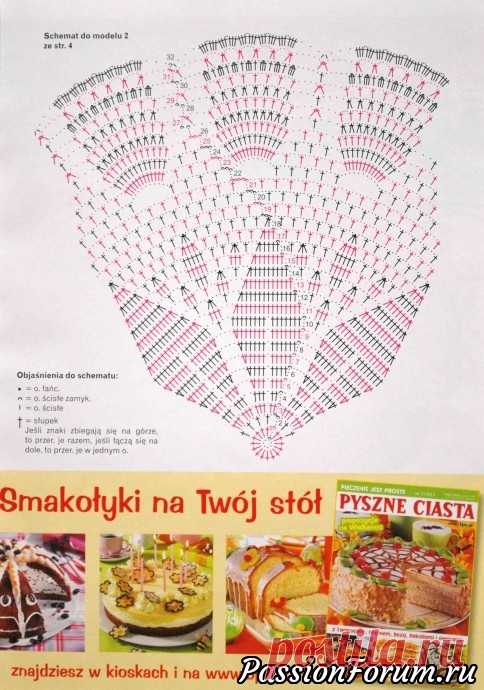 Польские журналы 