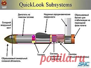 Современные боеприпасы - 2 : Артиллерия