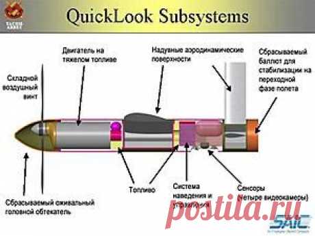 Современные боеприпасы - 2 : Артиллерия