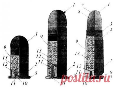 Устройство боеприпасов к пистолетам и револьверам