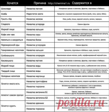 Сохраните себе табличку
