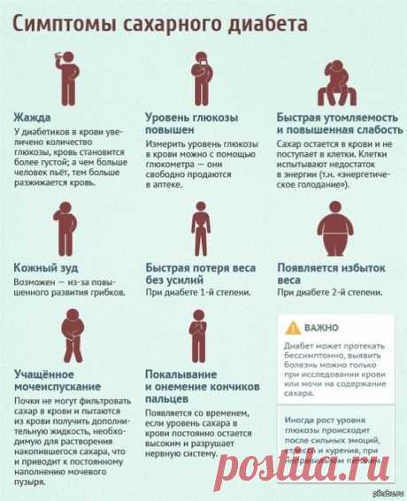 СИМПТОМЫ САХАРНОГО ДИАБЕТА