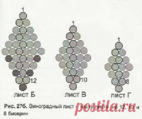 Броши Грозди и схема плетения.

#идеи #творисhandmademart #товарыдлярукоделиясимфероаполь #бусиныдлябижутерии