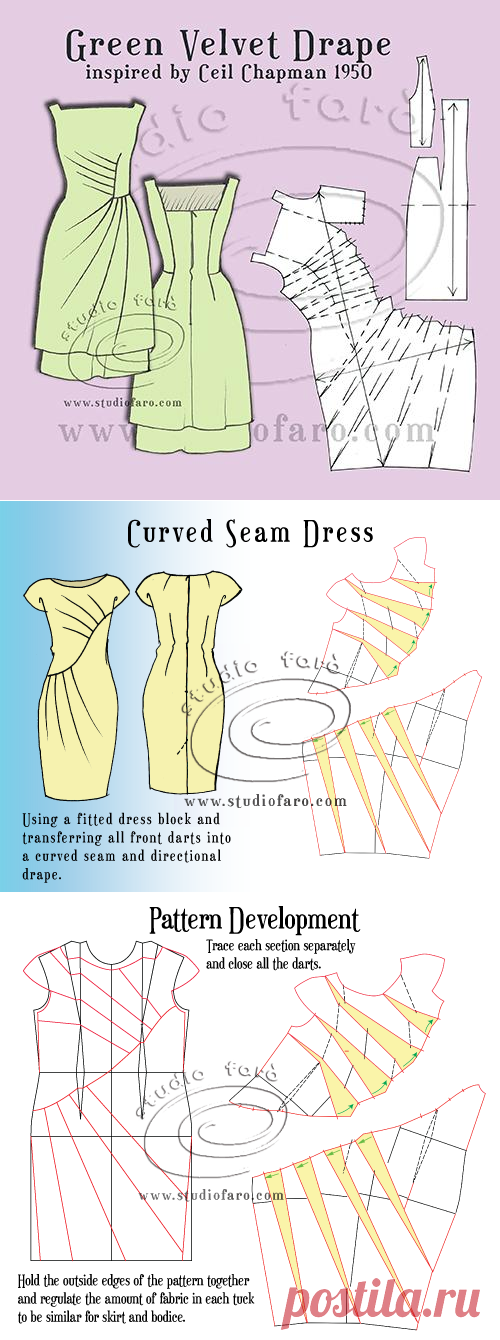 Схемы выкроек женского платья с драпировками