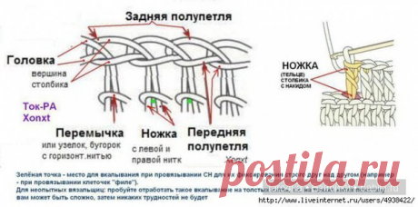 Уроки вязания крючком. Основные виды столбиков при вязании крючком.Мастер-класс..