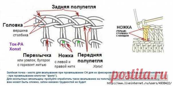Уроки вязания крючком. Основные виды столбиков при вязании крючком.Мастер-класс..