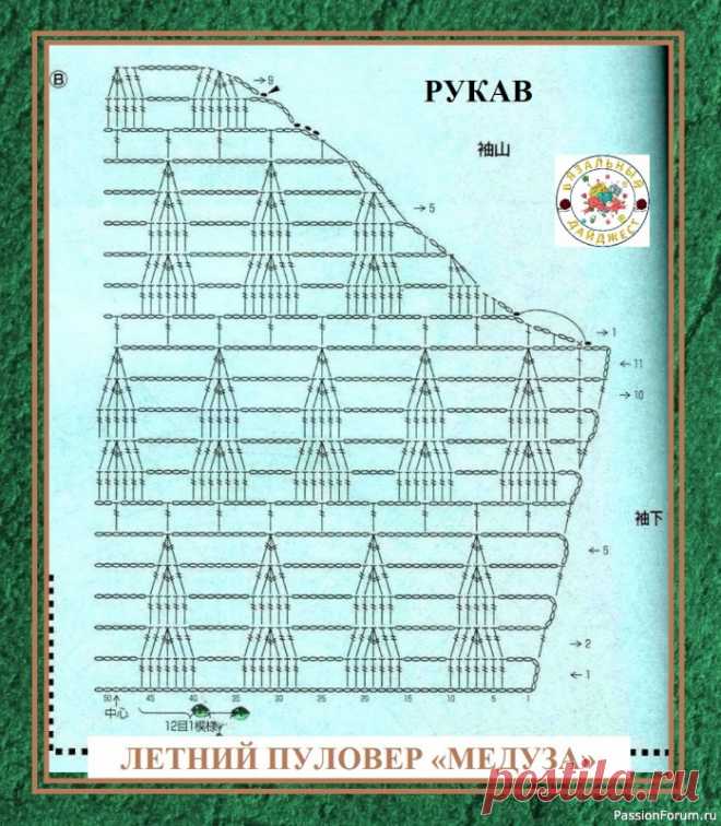 СОВРЕМЕННОЕ ПРИМЕНЕНИЕ ВЯЗАНЫХ САЛФЕТОК В МОДЕЛЯХ КРЮЧКОМ. | Женская одежда крючком. Схемы и описание