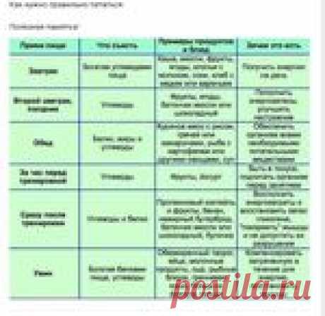 Как нужно правильно питаться