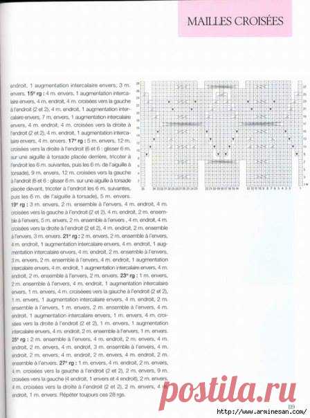 Рукоделие. Вязание на спицах-мое хобби-мой бизнес