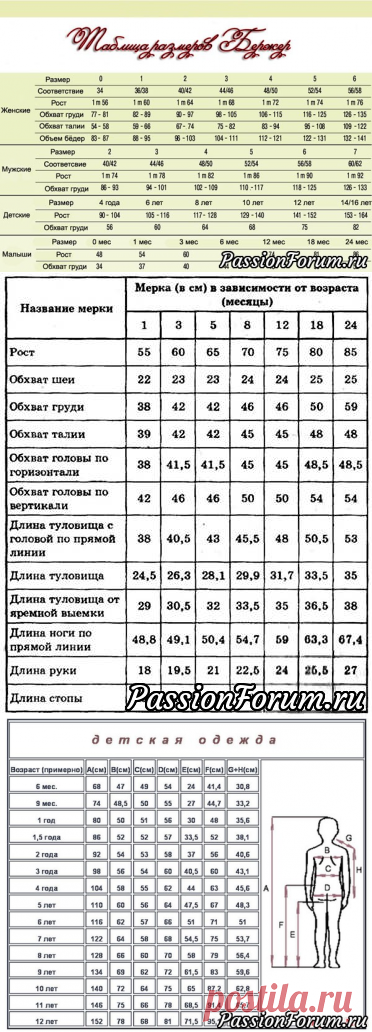 Шпаргалки для рукодельниц.Таблицы( из интернета).
