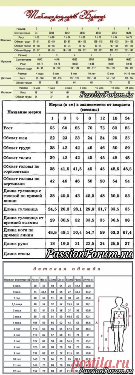 Шпаргалки для рукодельниц.Таблицы( из интернета).
