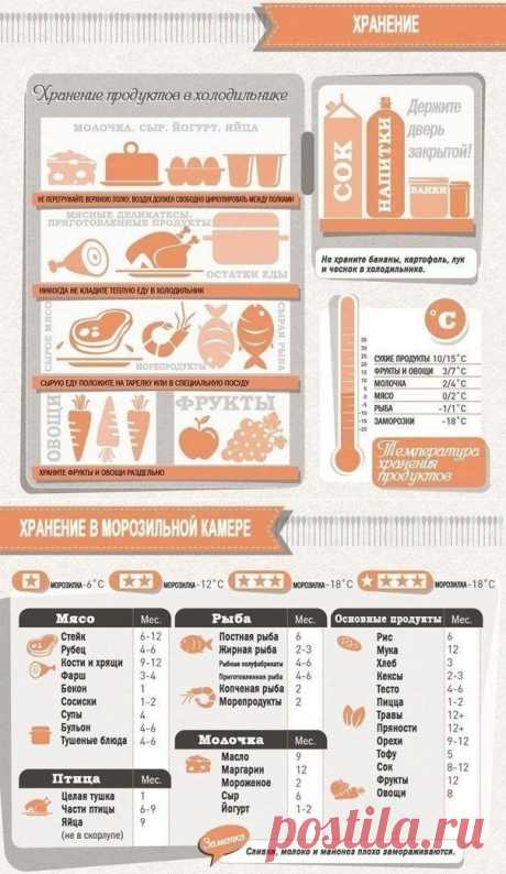 Шпаргалка для кухни.