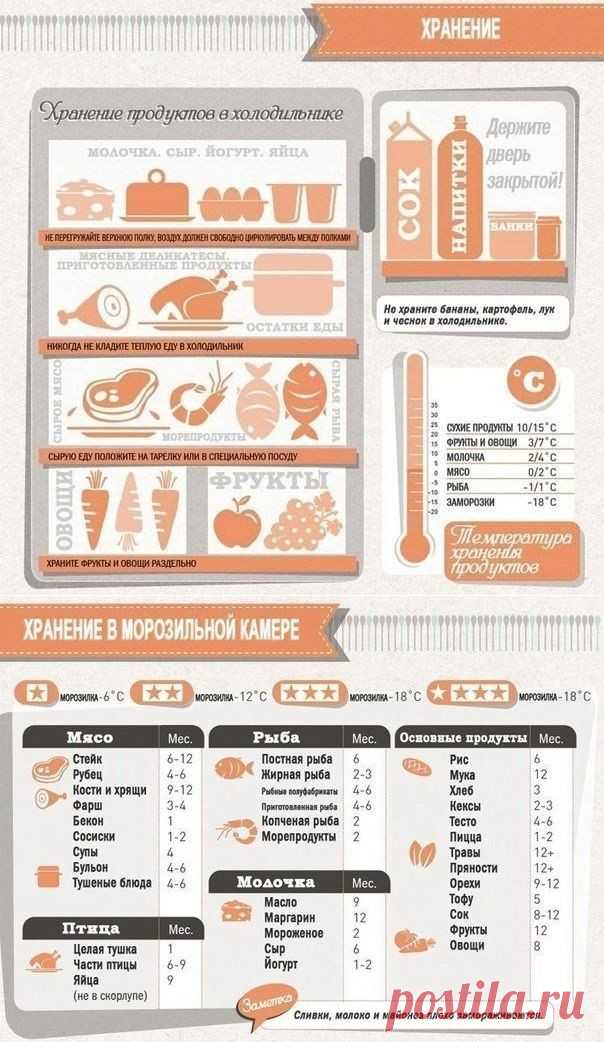 Шпаргалка для кухни.