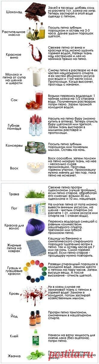 Как очистить самые разные пятна?