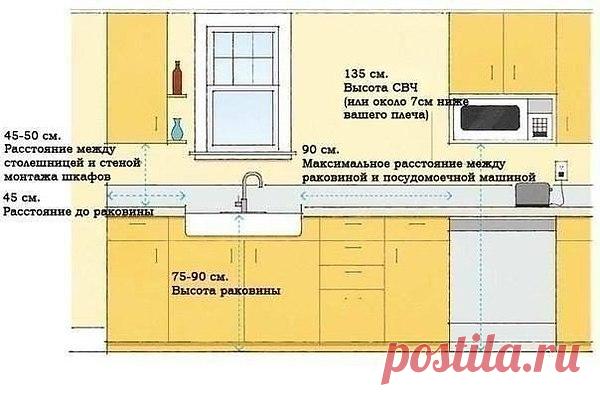 Интересные новости