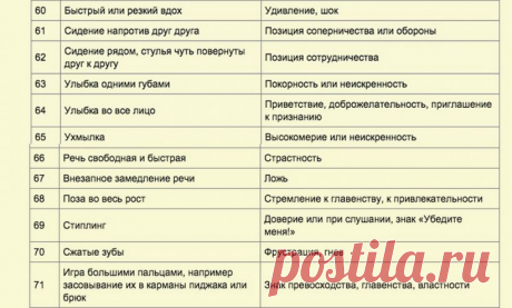 Как видеть людей насквозь (магия языка жестов) - Болтай