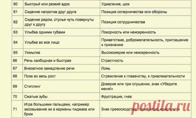 Как видеть людей насквозь (магия языка жестов) - Болтай