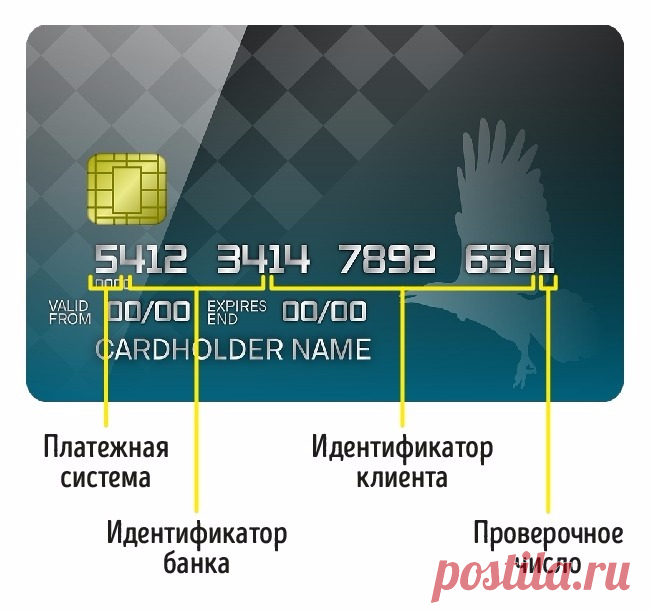 6 секретов банковских карт, о которых должен знать каждый – Telegraph
