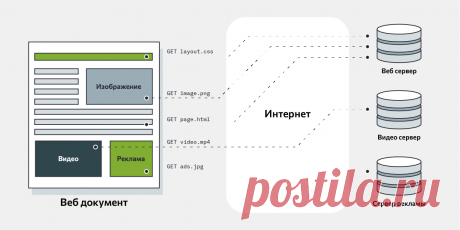 В чем разница между протоколами HTTP и HTTPS? | FirstVDS