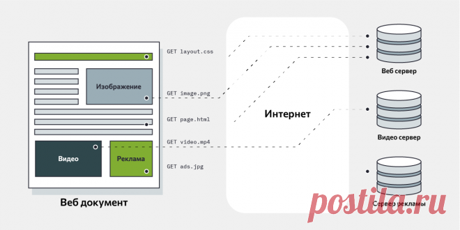 В чем разница между протоколами HTTP и HTTPS? | FirstVDS