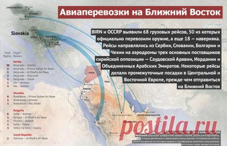 Балканский &quot;военторг&quot; для Ближнего Востока