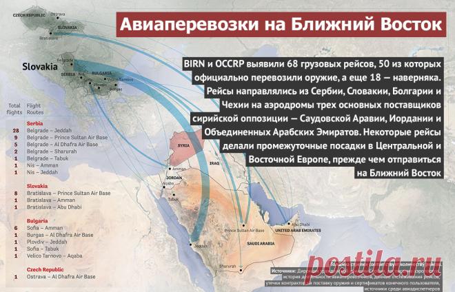 Балканский "военторг" для Ближнего Востока
