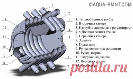Печь Булерьян своими руками
