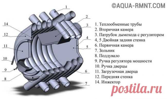 Печь Булерьян своими руками