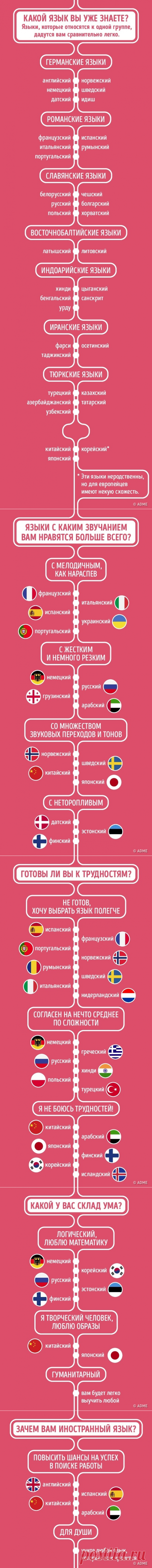 Какой иностранный язык просто создан для вас?
