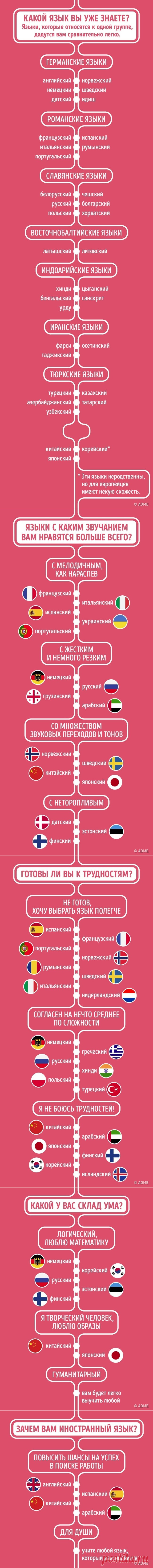 Какой иностранный язык просто создан для вас?