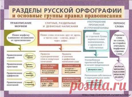 Запоминалки для Лизы | Записи в рубрике Запоминалки для Лизы | Дневник Liousy