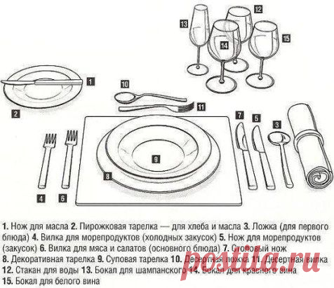 Сервировка стола