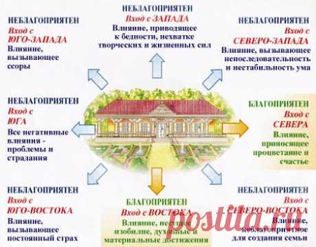Где должен быть вход?