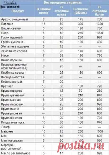 ПОЛЕЗНЫЕ СОВЕТЫ | Записи в рубрике ПОЛЕЗНЫЕ СОВЕТЫ | ЖЕНСКИЙ БЛОГ.