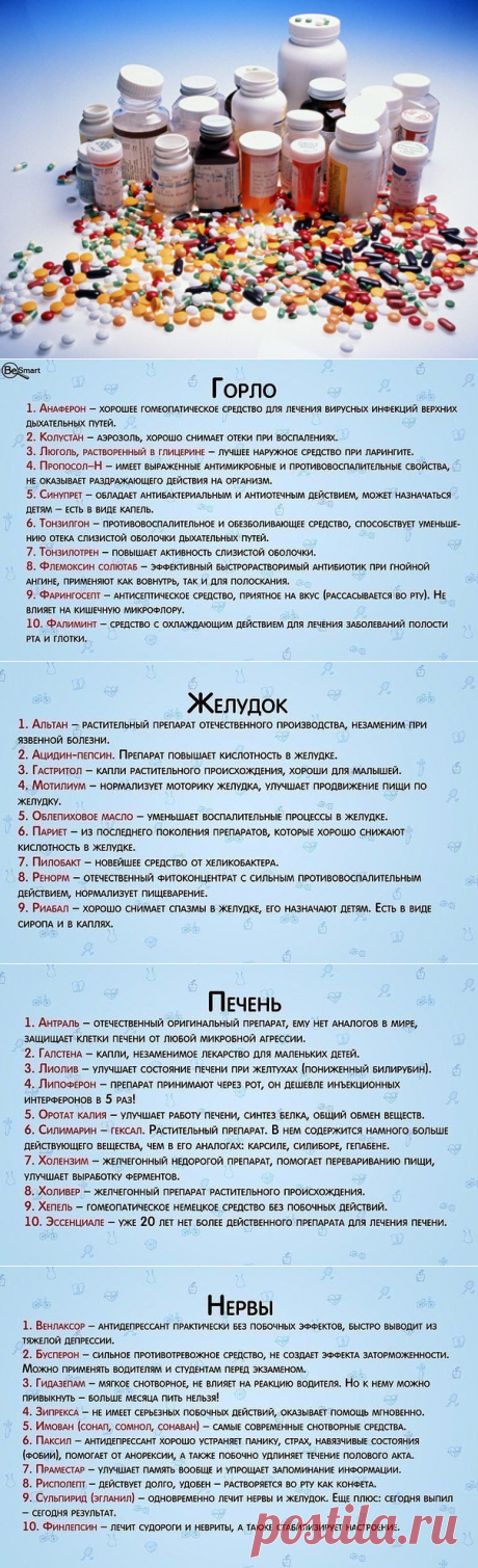 Лекарства для оказания первой медицинской помощи / Будьте здоровы