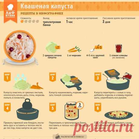 Блог сайта «Ваши любимые рецепты»