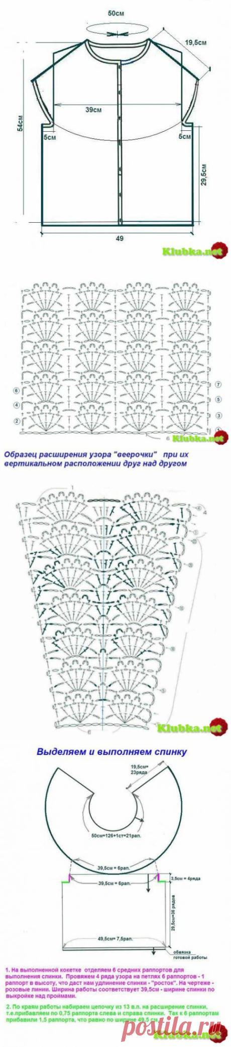 Расчеты для вязания круглой кокетки крючком