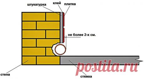 Интересный и удобный способ из Германии, который помогает скрыть трубы в с/узле | СТРОЙСОВЕТ | Пульс Mail.ru Водопроводным трубам необходим скрытый монтаж и этот вопрос очень актуальный и для владельцев частных домовладений, так и для людей, проживающих в...