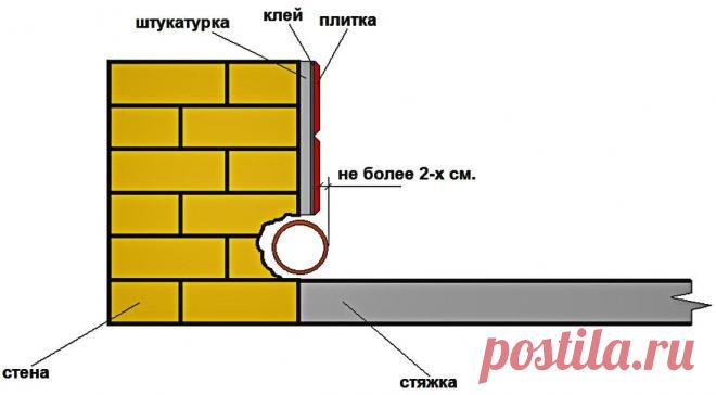 Интересный и удобный способ из Германии, который помогает скрыть трубы в с/узле | СТРОЙСОВЕТ | Пульс Mail.ru Водопроводным трубам необходим скрытый монтаж и этот вопрос очень актуальный и для владельцев частных домовладений, так и для людей, проживающих в...