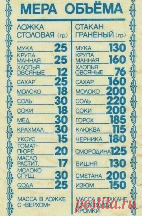 Меры объема!